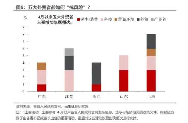 炒股配资门户网 关税风暴下 哪个外贸大省更“抗打”？