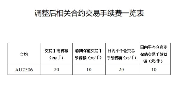 股票按月配资 汽车股悉数调整