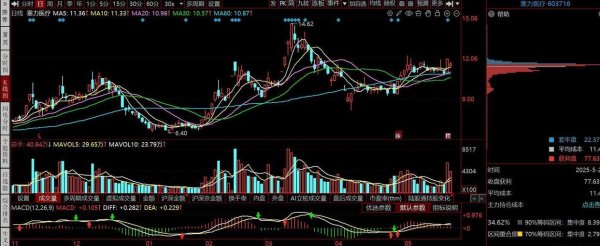 配资炒股股 高标抱团可能调整？10个长期筑底、筹码高度集中的个股分析