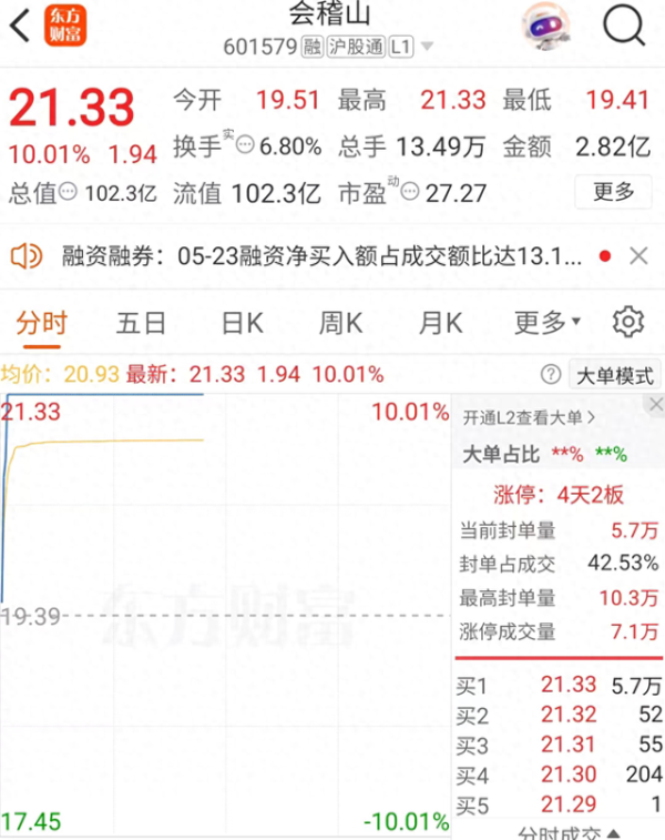 配资网址之家 黄酒板块集体走强，机构关注量价逻辑重构